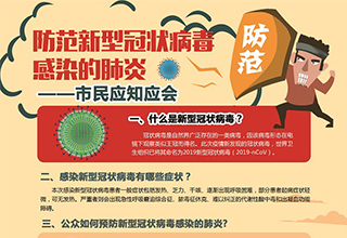 防范新型冠状病毒感染的肺炎我们应该知道哪些？